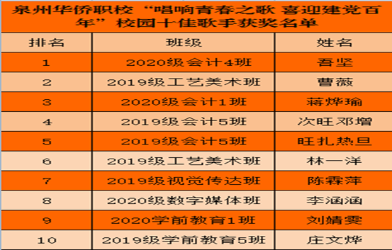 获奖名单图片版1.png
