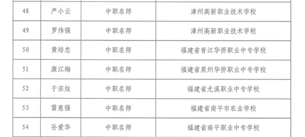 \"闽教师〔2023〕75号福建省教育厅关于公布职业院校名师名校长和专业带头人名单的通知(1)_04\"