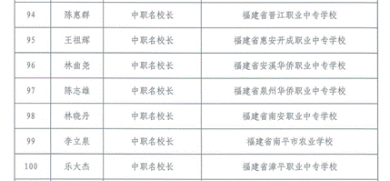 \"闽教师〔2023〕75号福建省教育厅关于公布职业院校名师名校长和专业带头人名单的通知(1)_06\"